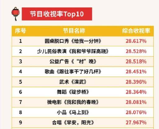 2025春晚节目(2025春晚节目看见2025)